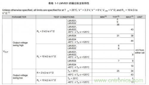 詳解光纖傳感器和光電傳感器的四大不同 詳解光纖傳感器和光電傳感器的四大不同
