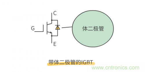 MOS管和IGBT管到底區(qū)別在哪？該如何選擇？