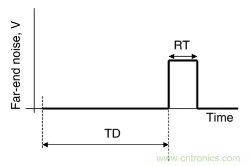 關(guān)于串擾，你想了解的都在這兒了~