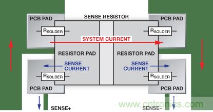 改進(jìn)低值分流電阻的焊盤布局，優(yōu)化高電流檢測精度