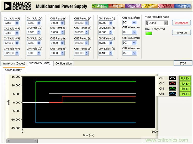 ADuC7026提供可編程電壓，用于評(píng)估多電源系統(tǒng)