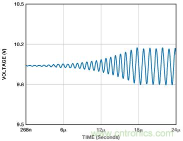 ADuC7026提供可編程電壓，用于評(píng)估多電源系統(tǒng)