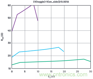 學(xué)會生成LTspice模型，可以更好地提高仿真水平
