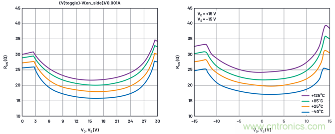 學(xué)會生成LTspice模型，可以更好地提高仿真水平