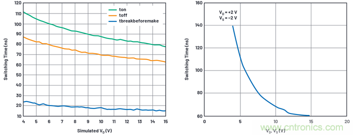 學(xué)會生成LTspice模型，可以更好地提高仿真水平