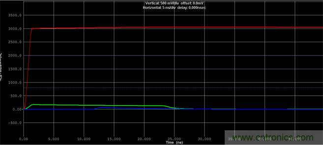 如何對串擾進行仿真？