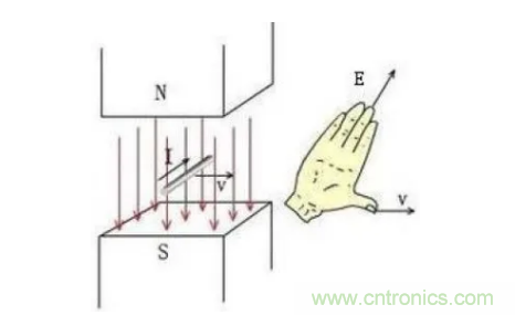 最全講解——無刷電機工作及控制原理 最全講解——無刷電機工作及控制原理