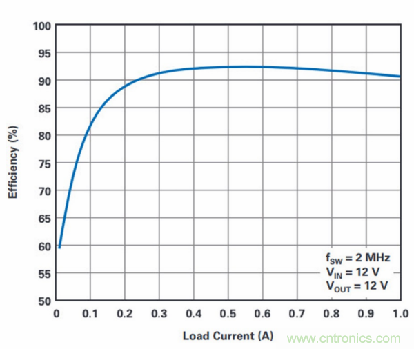PCB面積總是不夠用？教你一個好辦法