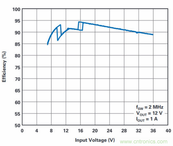 PCB面積總是不夠用？教你一個好辦法