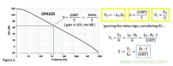 跨阻放大器的輸入阻抗是多少呢？