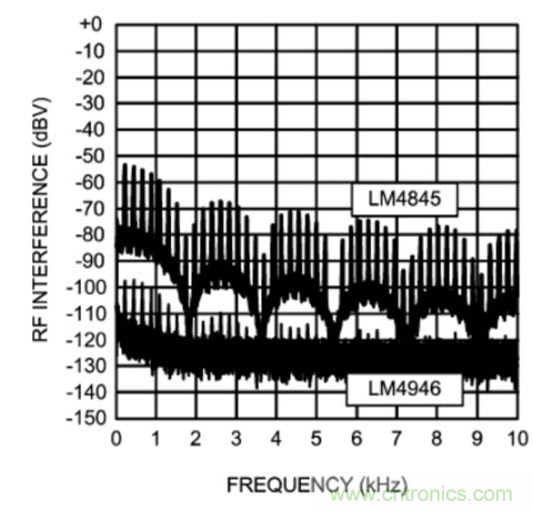 TDMA噪聲難題？你在驅(qū)動(dòng)單通道揚(yáng)聲器時(shí)遇到了哪些？