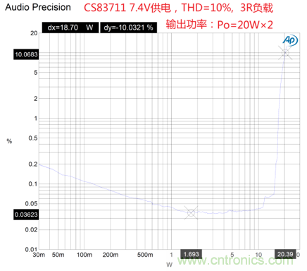 戶外藍(lán)牙音箱如何在兩節(jié)鋰電池7.4V輸出相當(dāng)鉛酸電池12V供電的功率？