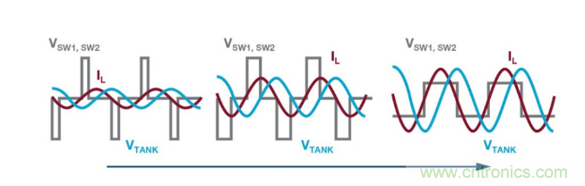 簡化無線電池充電器設計，AutoResonant技術是個不錯的選擇噢~