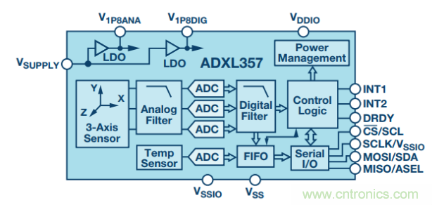 如何提高傾角測(cè)量精度？這款三軸傾角測(cè)量解決方案就足夠了~
