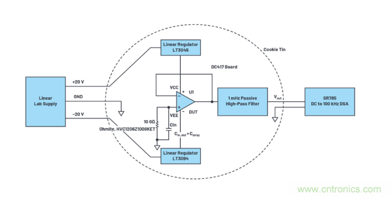 求助！如何解決設(shè)計(jì)中更高頻率下產(chǎn)生更大的噪音問題？