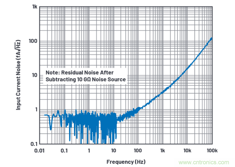 求助！如何解決設(shè)計(jì)中更高頻率下產(chǎn)生更大的噪音問題？