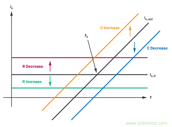 求助！如何解決設(shè)計(jì)中更高頻率下產(chǎn)生更大的噪音問題？