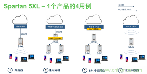 安森美Quantenna的Wi-Fi 6和Wi-Fi 6E 技術(shù)與方案使聯(lián)接更快、更廣、更高效