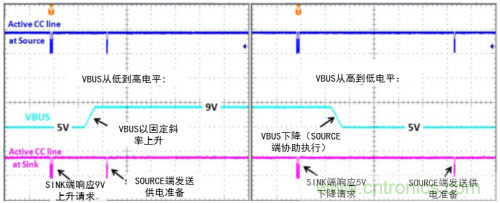 快充過(guò)程中電源適配器與手機(jī)是如何通信的？