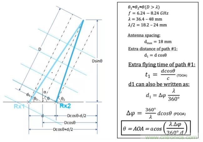 深度解讀UWB技術(shù)：厘米級安全實時定位是如何實現(xiàn)的？