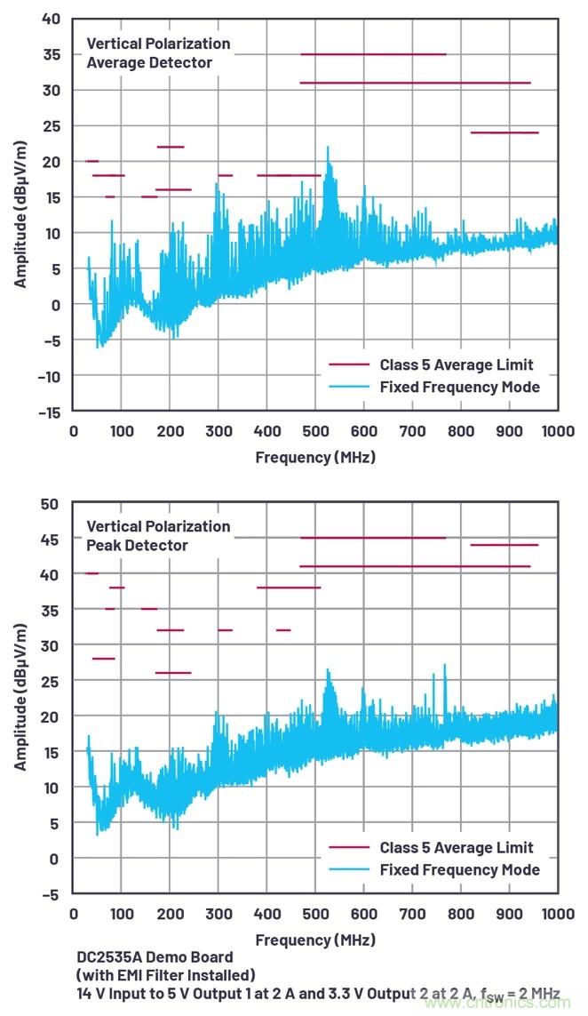 具有6.2 &micro;A靜態(tài)電流的雙通道、42 V、2 A、單片、同步降壓型Silent Switcher 2穩(wěn)壓器