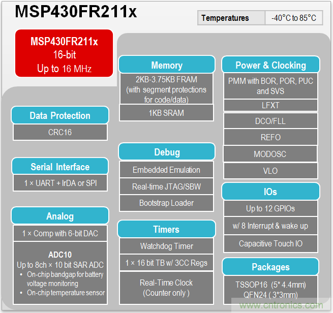 TI帶您揭秘電動(dòng)口罩解決方案，加速產(chǎn)品上市
