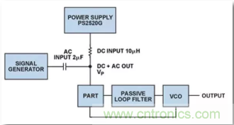 從電源管理模塊入手，實現(xiàn)性能最佳的PLL設計！