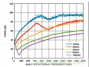 從電源管理模塊入手，實現(xiàn)性能最佳的PLL設計！