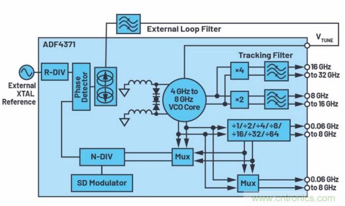 滿足你的嚴(yán)苛需求，這款PLL性能Max！