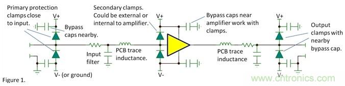 如何提高系統(tǒng)的ESD的承受能力？