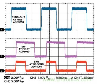 適合空間受限應(yīng)用的最高功率密度、多軌電源解決方案