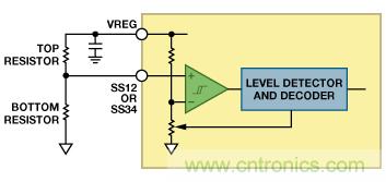 適合空間受限應(yīng)用的最高功率密度、多軌電源解決方案