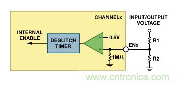 適合空間受限應(yīng)用的最高功率密度、多軌電源解決方案
