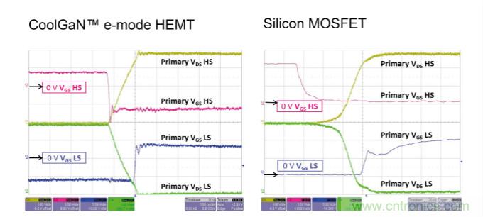 用氮化鎵能獲得更好的音頻放大器嗎？