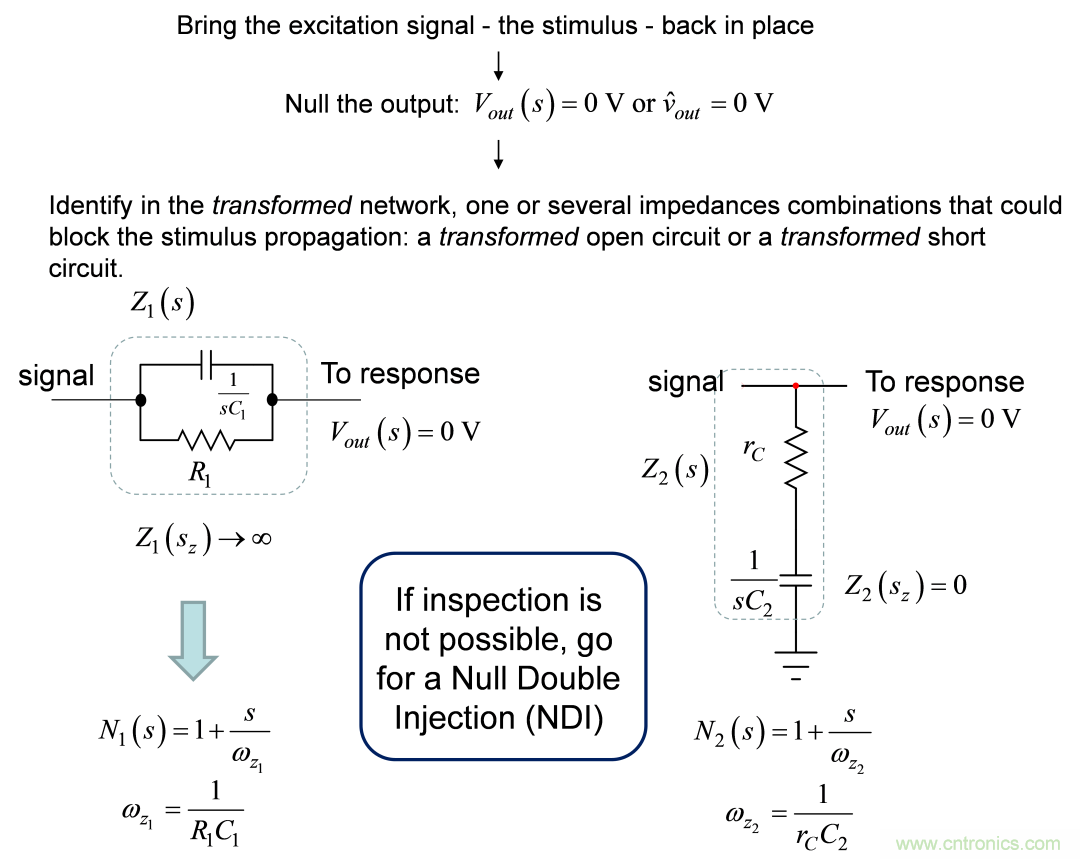 開關(guān)轉(zhuǎn)換器動態(tài)分析采用快速分析技術(shù)(1)