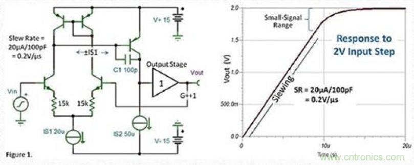 常被誤解的運放壓擺動作，你知道嗎？