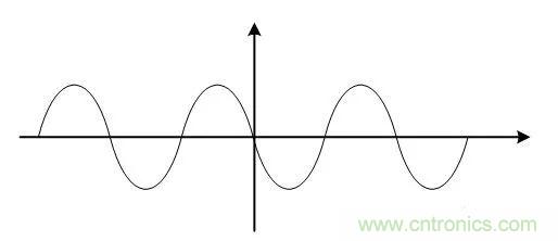 基帶、射頻，還有誰(shuí)不了解的嗎？看這里來(lái)?。?！