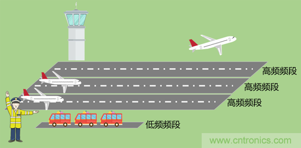 基帶、射頻，還有誰(shuí)不了解的嗎？看這里來(lái)?。。? title=