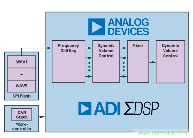 安靜也有錯，電動汽車必須要&ldquo;發(fā)聲&rdquo;哦~
