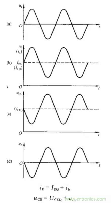 基本放大電路里的這些問題你知道嗎？