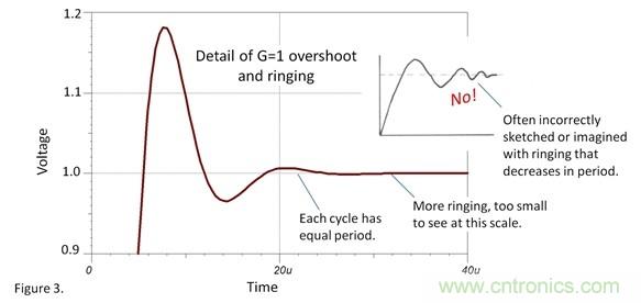 如何設(shè)置運放階躍響應(yīng)的建立時間？