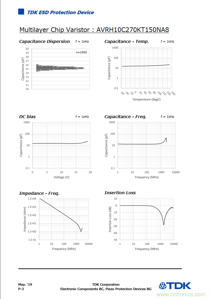 穩(wěn)壓、TVS二極管和壓敏電阻的區(qū)別？使用時(shí)應(yīng)進(jìn)行比較的4個(gè)要點(diǎn)