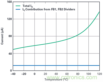 為汽車電子系統(tǒng)提供供電和保護(hù)，無開關(guān)噪聲，效率高達(dá)99.9%