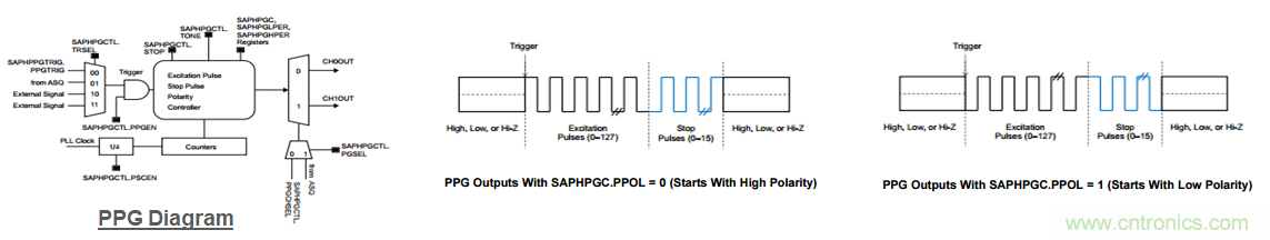 &ldquo;軟硬兼施&rdquo;，TI超聲波產(chǎn)品讓燃?xì)獗砀鼫?zhǔn)確可靠