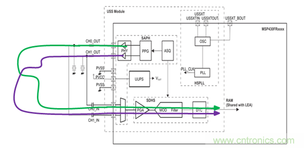 &ldquo;軟硬兼施&rdquo;，TI超聲波產(chǎn)品讓燃?xì)獗砀鼫?zhǔn)確可靠