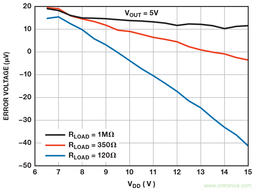 利用創(chuàng)造性補償實現(xiàn)小型放大器驅(qū)動200mW負(fù)載