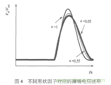 E類功率放大器電路的結(jié)構(gòu)、原理以及并聯(lián)電容的研究分析