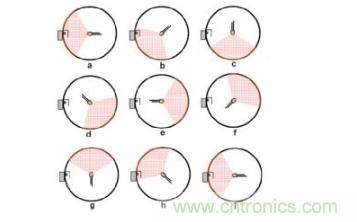 如何提高積分球中的LED光通量測試準(zhǔn)確性 如何提高積分球中的LED光通量測試準(zhǔn)確性