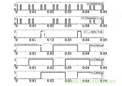 如何提高積分球中的LED光通量測試準(zhǔn)確性 如何提高積分球中的LED光通量測試準(zhǔn)確性