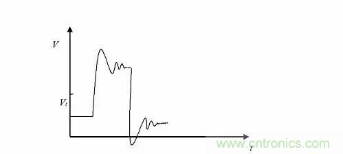 影響信號(hào)完整性的7大原因，你&ldquo;中槍&rdquo;了哪個(gè)？
